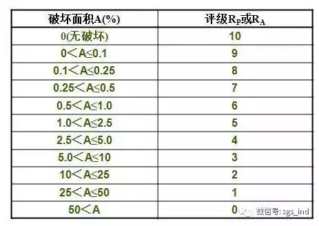 您不知道的盐雾测试知识还有多少？