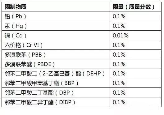 RoHS测试样品拆分规范，没你想的那么复杂